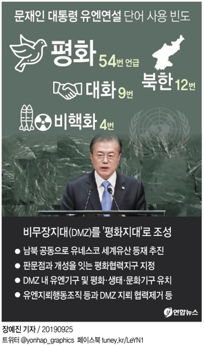 '분단상징' DMZ를 '평화지대'로…文대통령 '항구적 평화' 길닦기 - 4