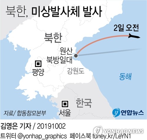 北朝鮮　東部から飛翔体発射＝今年１１回目