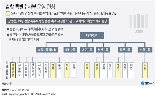 [그래픽] 검찰 특별수사부 운영 현황
