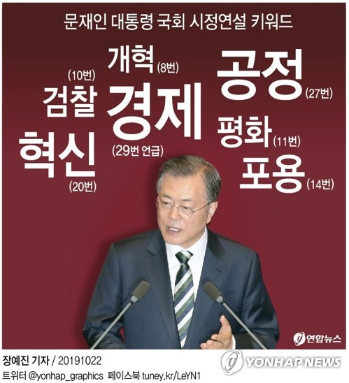 공정·혁신·포용·평화…文대통령이 꺼낸 집권후반 국정 키워드 - 4