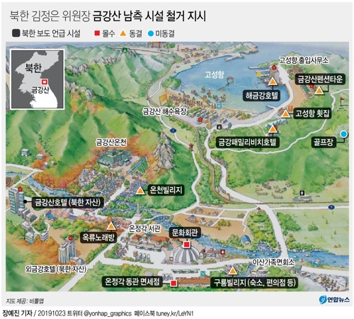 [그래픽] 북한 김정은 위원장이 철거 지시한 금강산 남측 시설