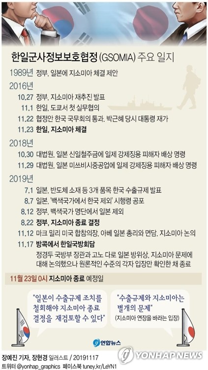 한일 국방, 지소미아 입장차만 확인…정경두 "원론 수준 얘기"(종합2보) - 4