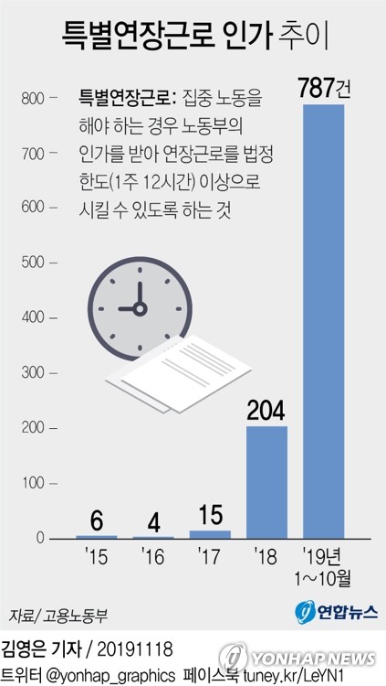 탄력근로제 입법 난항에 '中企 주52시간' 출발부터 삐걱(종합) - 3
