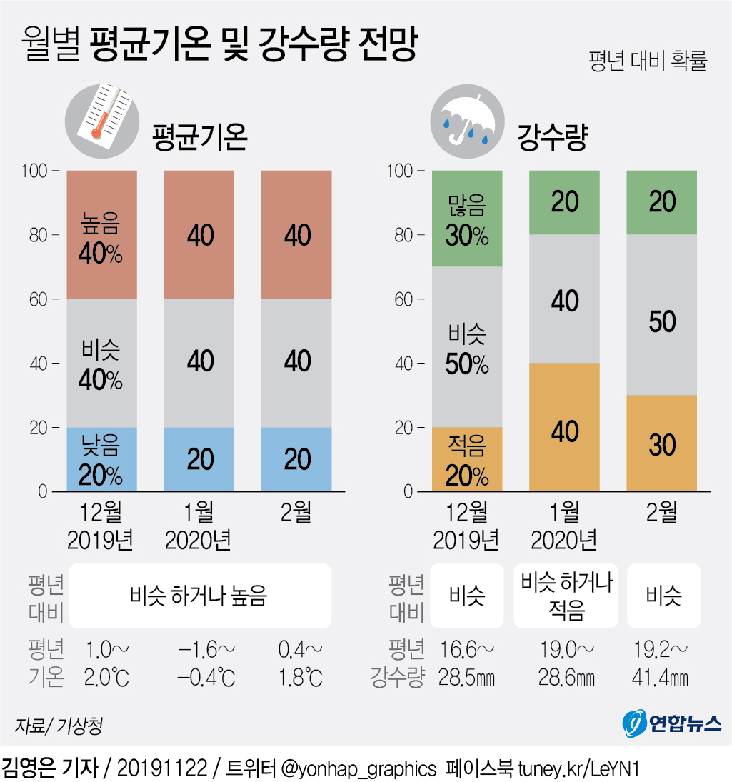 올겨울 덜 춥지만 북극발 기습한파 자주 온다 - 2
