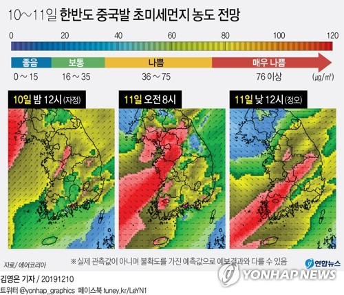 내일 숨쉬기 더 힘들다…서풍 타고 중국발 미세먼지 유입 중 - 1