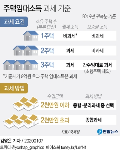 [그래픽] 주택임대소득 과세 기준