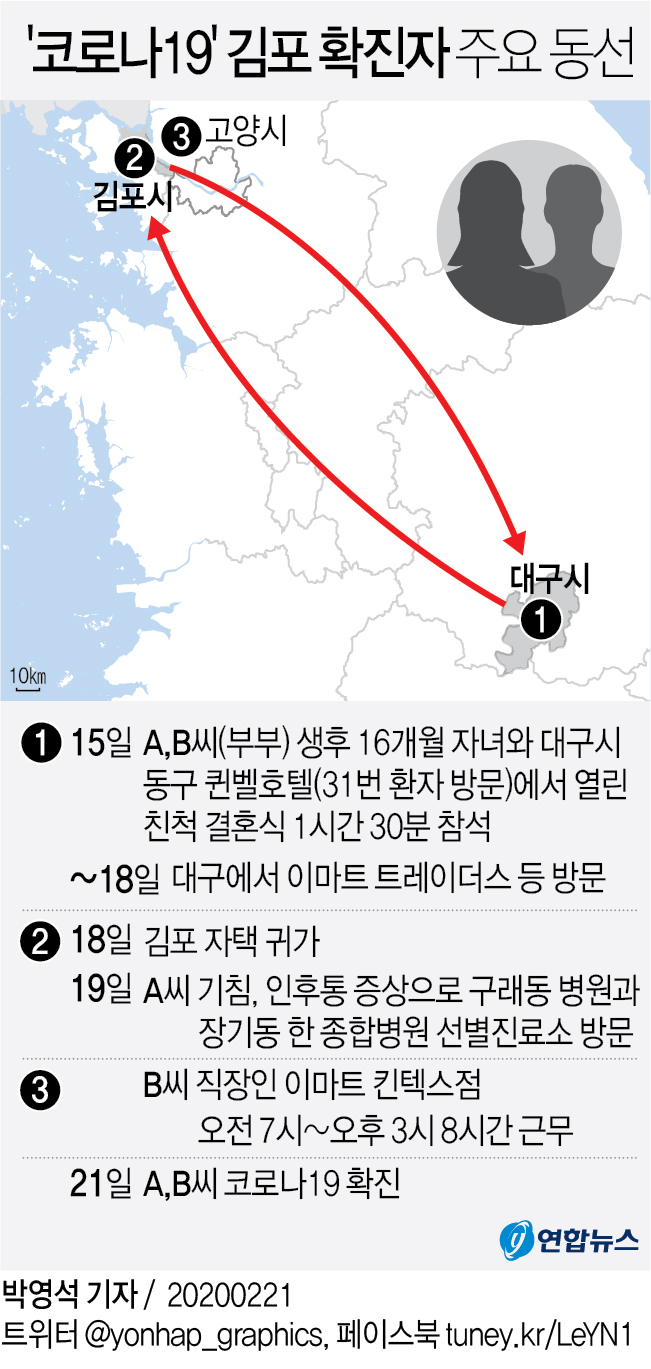코로나19 확진자 주요 동선 - 68