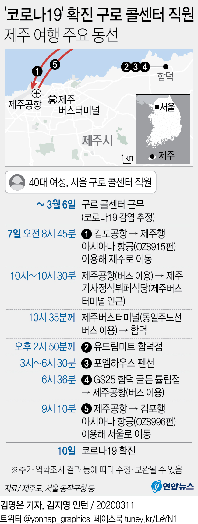 코로나19 확진자 주요 동선 - 39