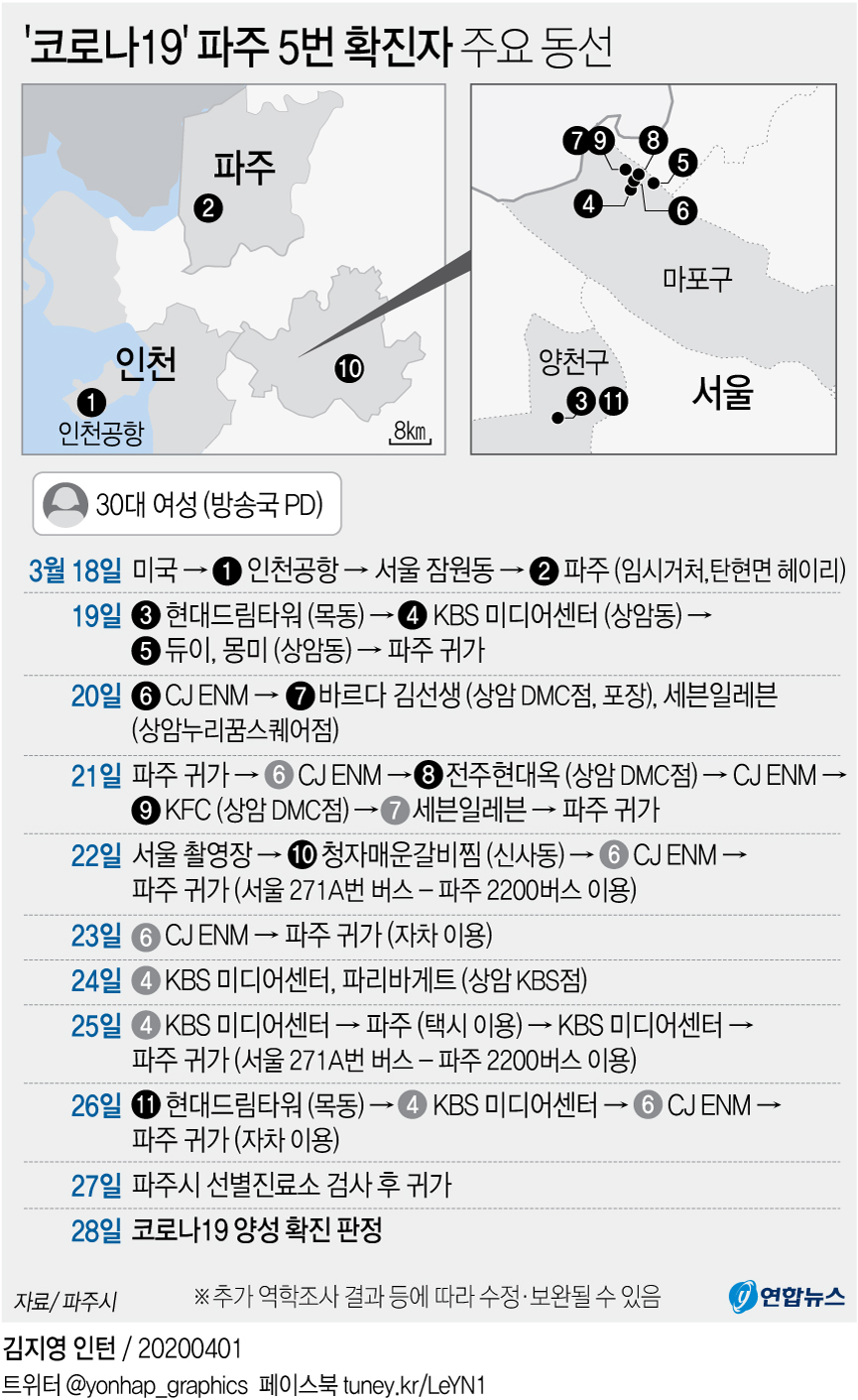 코로나19 확진자 주요 동선 - 21