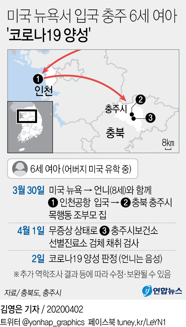 코로나19 확진자 주요 동선 - 19