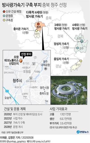[그래픽] 방사광가속기 구축 부지 충북 청주 선정