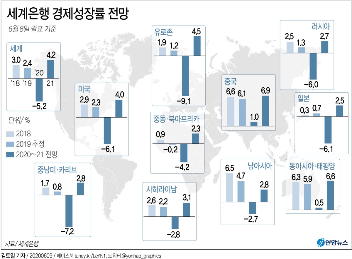 코로나19 때문에 이탈리아 전당포 '르네상스' - 2