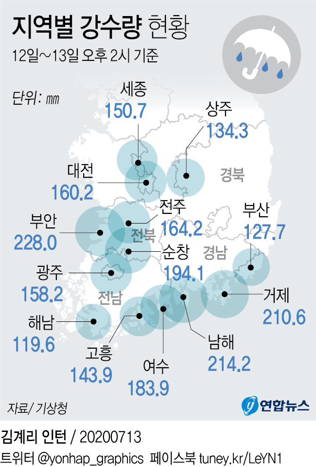 [그래픽] 지역별 강수량 현황