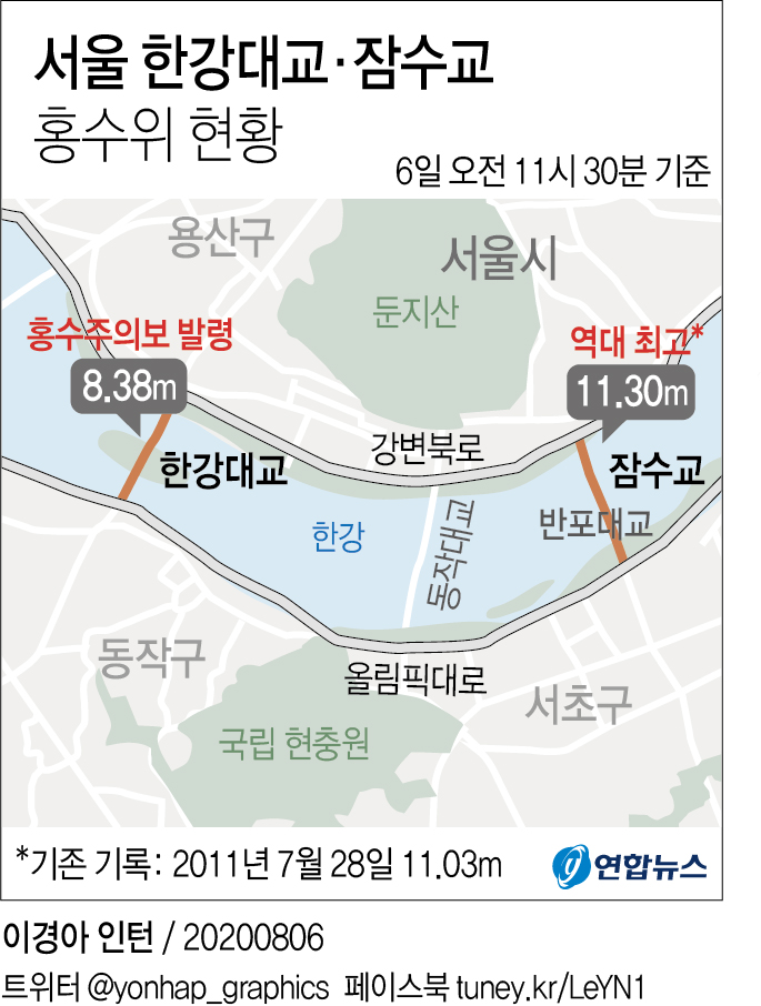 [그래픽] 서울 한강대교·잠수교 홍수위 현황