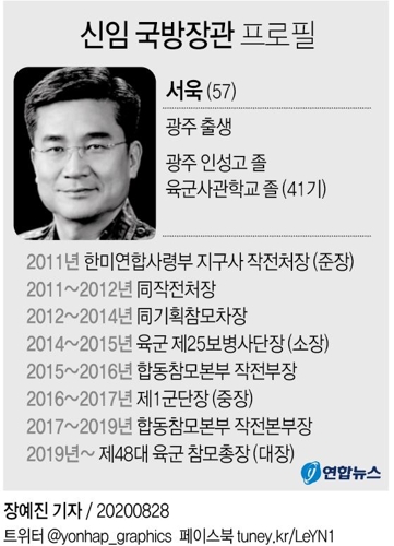 서욱 국방장관 취임…"'秋아들 의혹' 관련 규정 정비하겠다"(종합) - 2