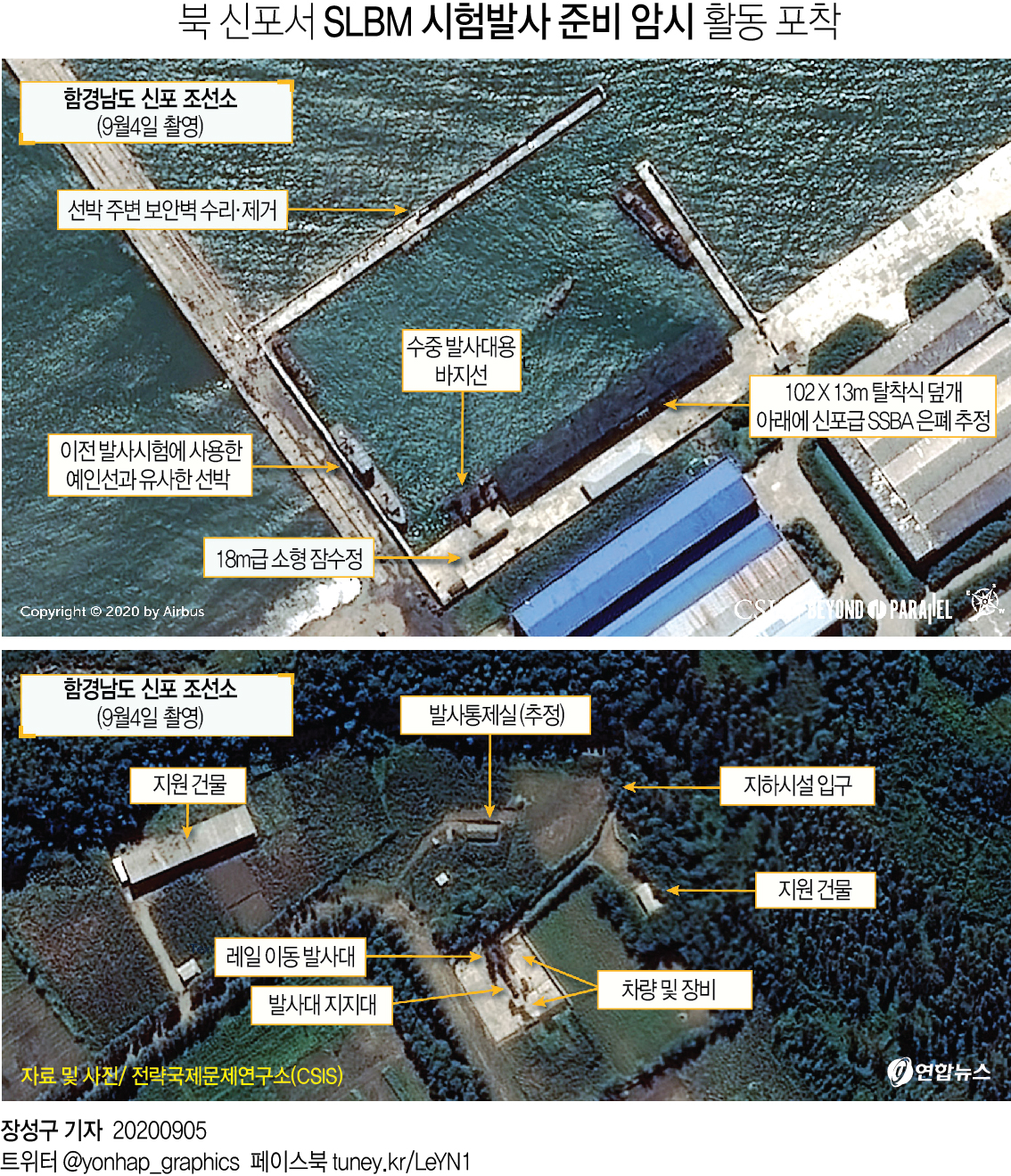 미 CSIS "북 신포서 SLBM 시험발사 준비 암시 활동 포착" - 2