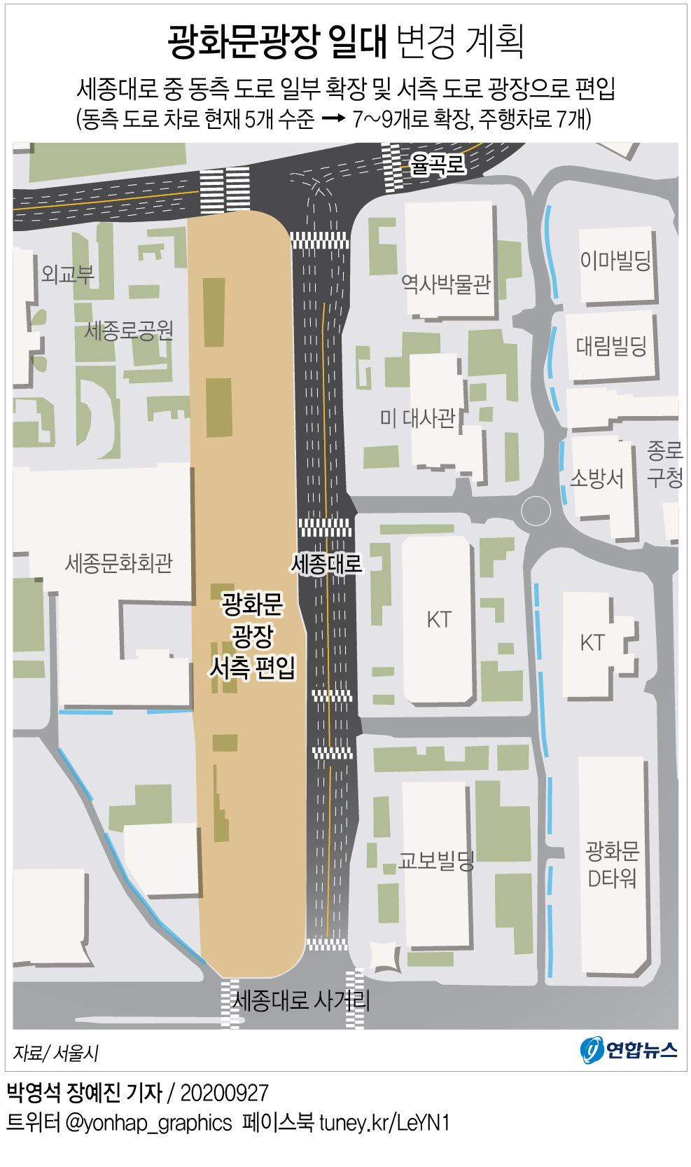 광화문 일대 확바뀐다…광장 서쪽은 공원, 동쪽에 양방향 차로 - 2