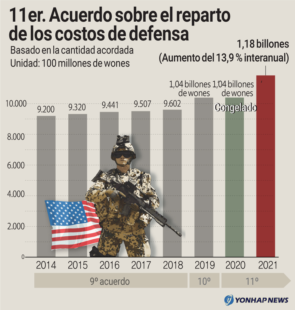 11er. Acuerdo sobre el reparto de los costos de defensa 11er. Acuerdo sobre el reparto de los costos de defensa