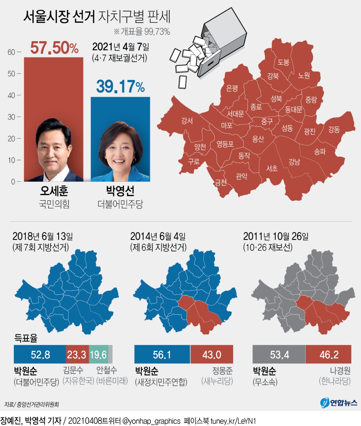 [그래픽] 서울시장 선거 자치구별 판세(종합)