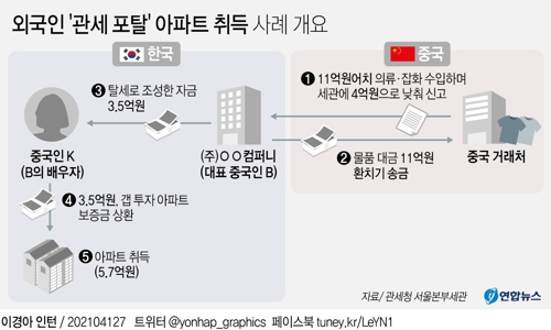 '김프' 코인 환치기 통해 서울아파트 불법 매입한 중국인 - 2