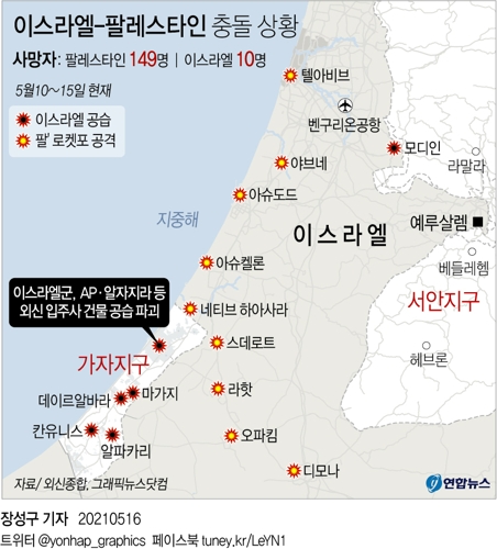 이스라엘-하마스 무력충돌 7일째…최소 159명 사망(종합) - 2