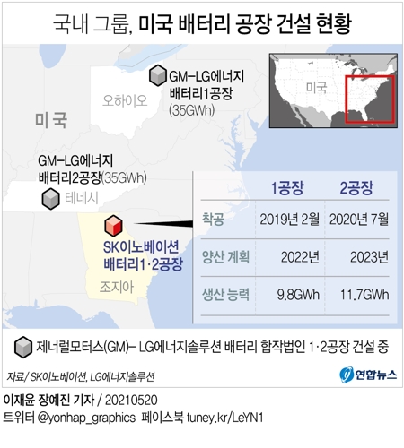[그래픽] 국내 그룹, 미국 배터리 공장 건설 현황