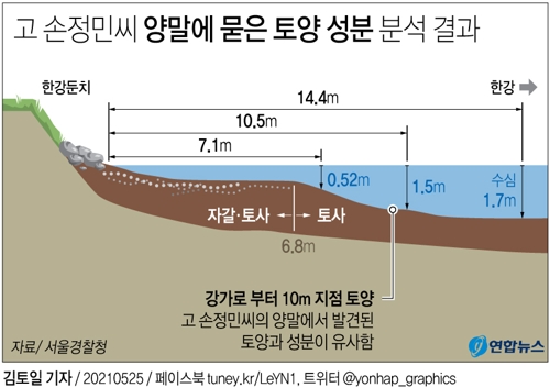 [그래픽] 고 손정민씨 양말에 묻은 토양 성분 분석 결과