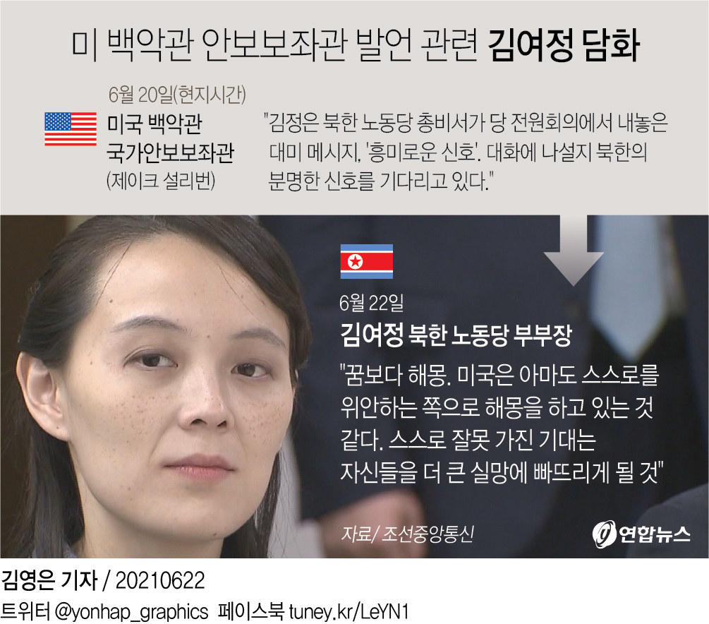 [그래픽] 미 백악관 안보보좌관 발언 관련 김여정 담화