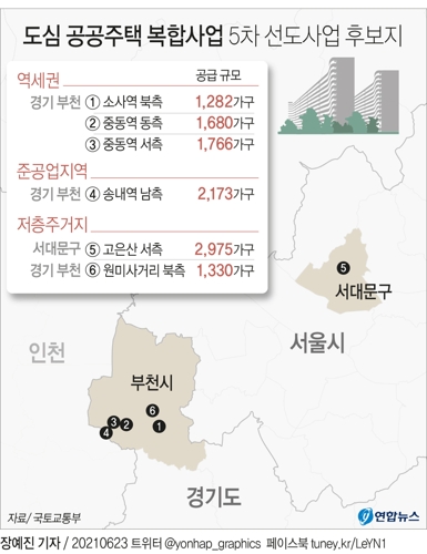 [그래픽] 도심 공공주택 복합사업 5차 선도사업 후보지
