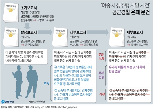 [그래픽] '여중사 성추행 사망 사건' 공군경찰 은폐 문건