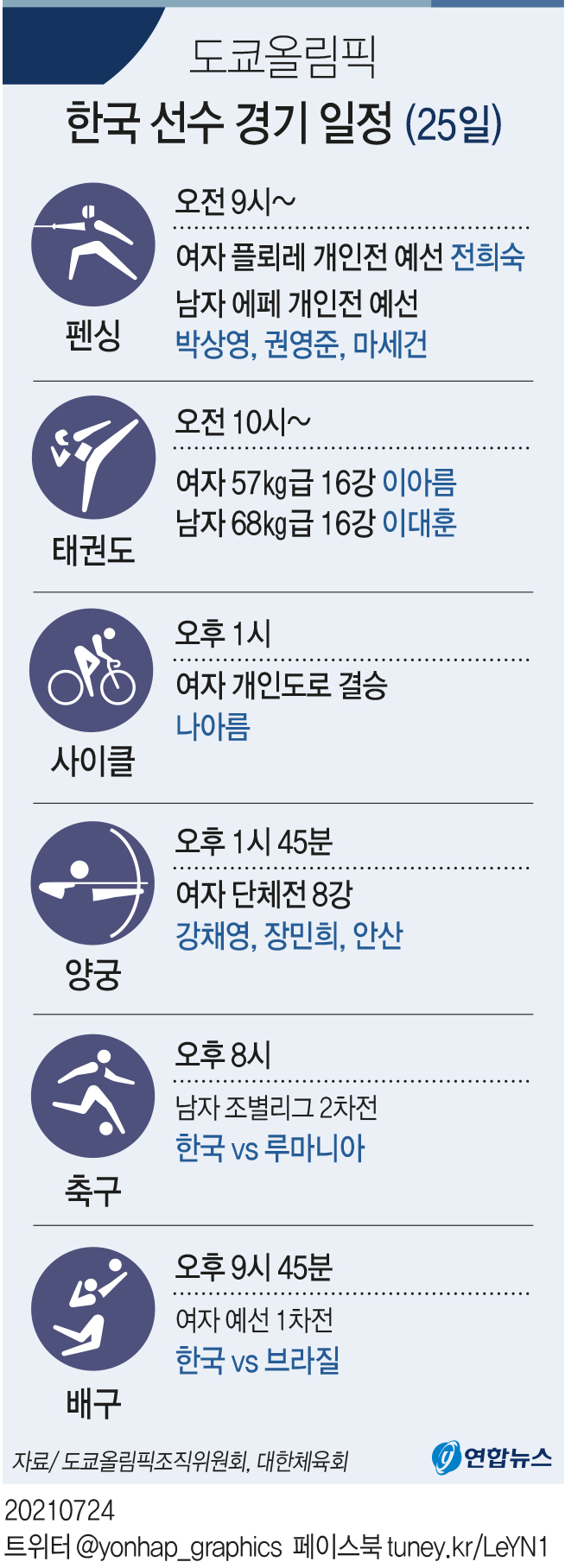 [그래픽] 도쿄올림픽 한국 선수 주요 경기 일정(25일)
