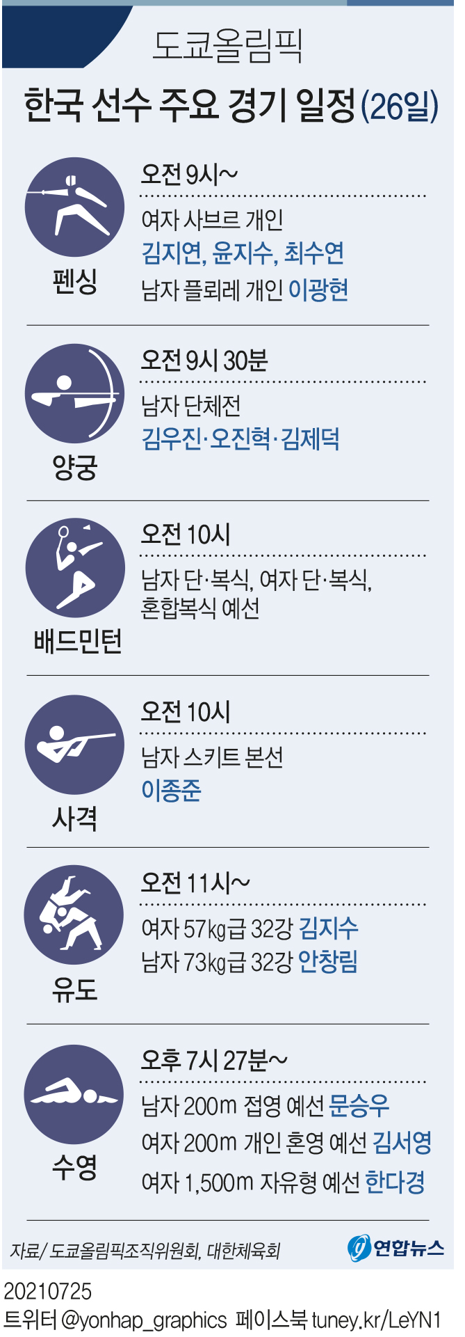 [그래픽] 도쿄올림픽 한국 선수 주요 경기 일정(26일)