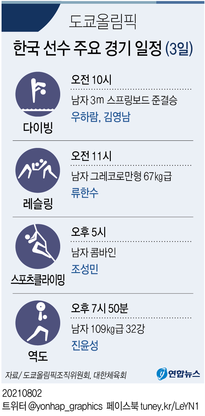 [그래픽] 도쿄올림픽 한국 선수 주요 경기 일정(3일)