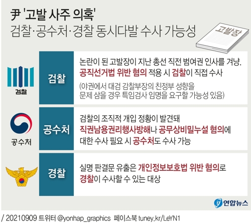 [그래픽] 윤석열 '고발 사주' 의혹, 기관 동시다발 수사 가능성