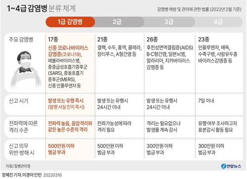 WSJ "한국, 팬데믹→엔데믹 이행되는 첫 국가 될 수도"(종합) - 2