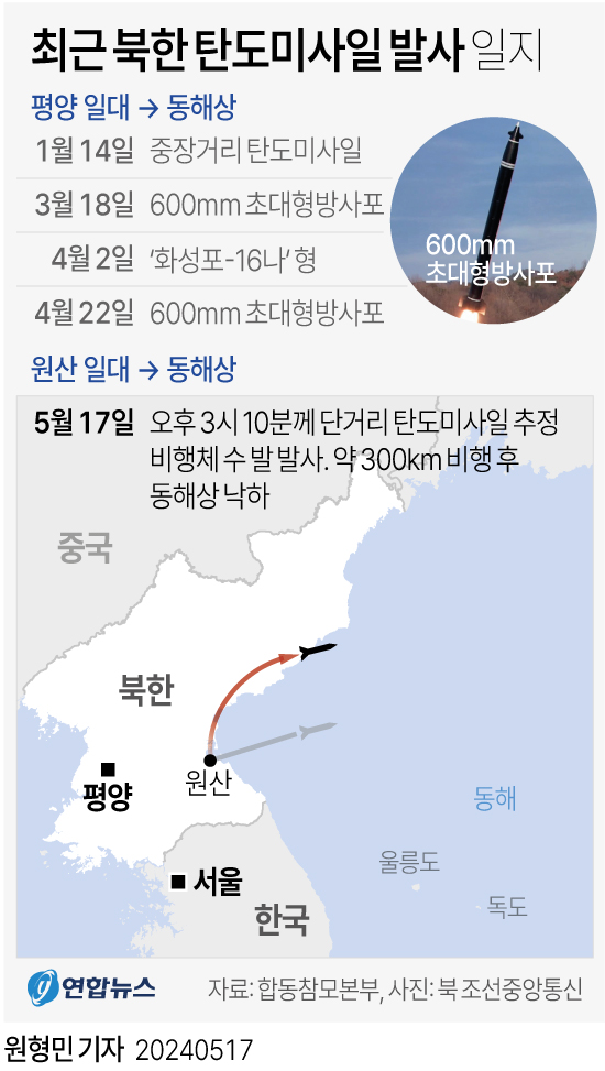  최근 북한 탄도미사일 발사 일지