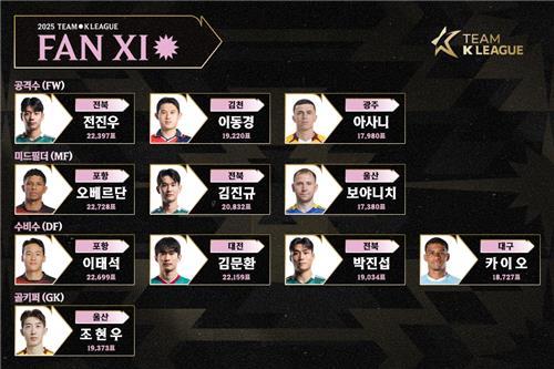 This image, provided by the Korea Professional Football League on July 15, 2025, shows the starting lineup for Team K League, as voted on by fans, for an exhibition match against Newcastle United. (PHOTO NOT FOR SALE) (Yonhap)