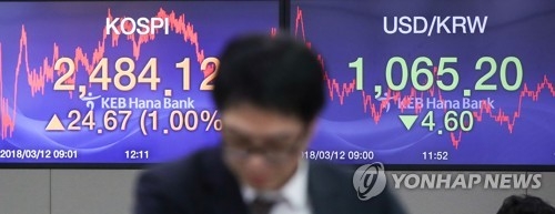 ウォンの対ドル相場を表示するＫＥＢハナ銀行のディーリングルーム内のモニター＝１２日、ソウル（聯合ニュース）