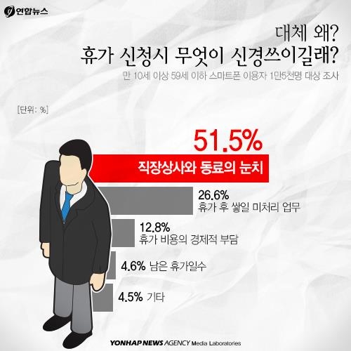 <카드뉴스> 눈치보는 '미생' 한국인 - 5