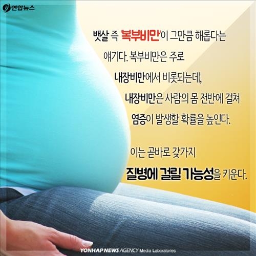 <카드뉴스> 날씬 올챙이배 vs 비만 잘룩 허리 - 5
