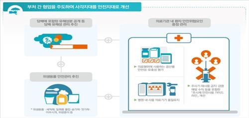 <정부 업무보고> 담배 유해성분 공개…마약제조법 공유·광고하면 처벌 - 3