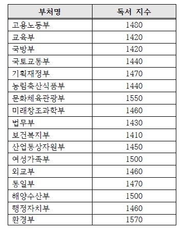 너무 어려운 정부 보도자료…전문용어·한자어 넘쳐 - 3