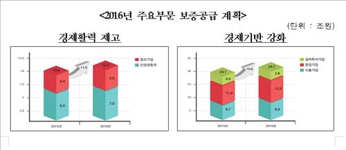 신보, 올해 일반보증 총량 40조5천억원 규모로 운용 - 2