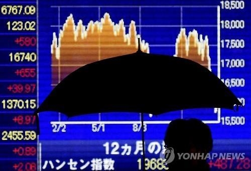 글로벌 금융시장 또 불안…日 닛케이 3.15% 폭락 마감(종합2보) - 2