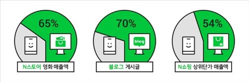 모바일 시대에 PC는 뒤안길?…"함께 크는 동반자!" - 3