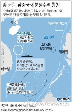 "중국, 남중국해 파라셀군도 군사화 속도…지대공미사일 배치"(종합) - 3