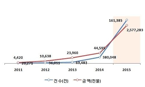 '짝퉁' 차단해 수출 활성화…역직구 통관인증 도입 - 2