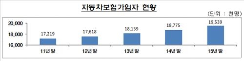 자동차사고시 과실 적으면 보험료 할증 덜 붙는다 - 2