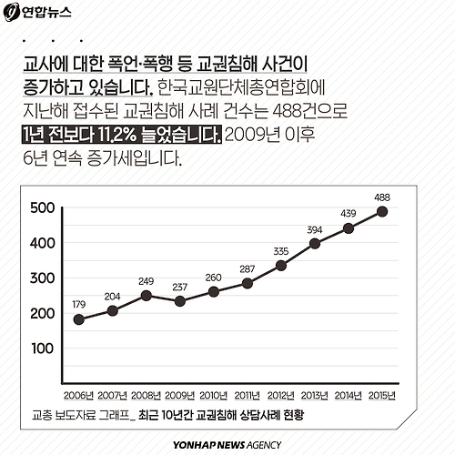 <카드뉴스> "내가 한국의 교사요" - 2