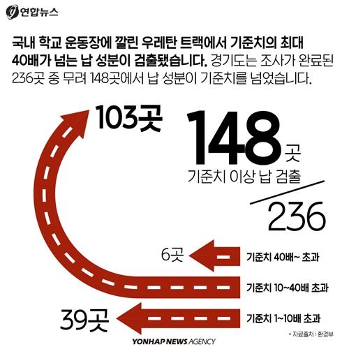 <카드뉴스> 운동장을 빼앗긴 아이들 - 3